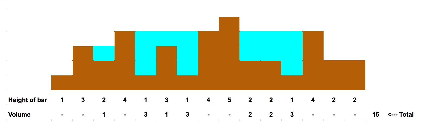 An image showing the volume of water